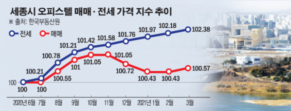 세종 오피 전망.jpg